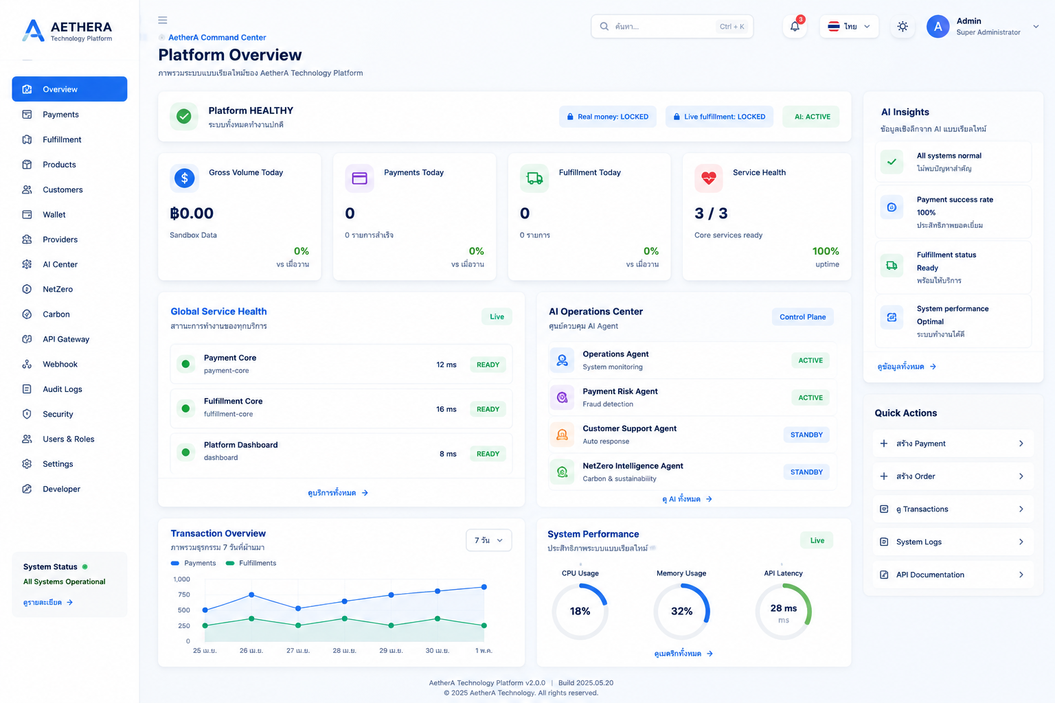 AetherA Technology Platform